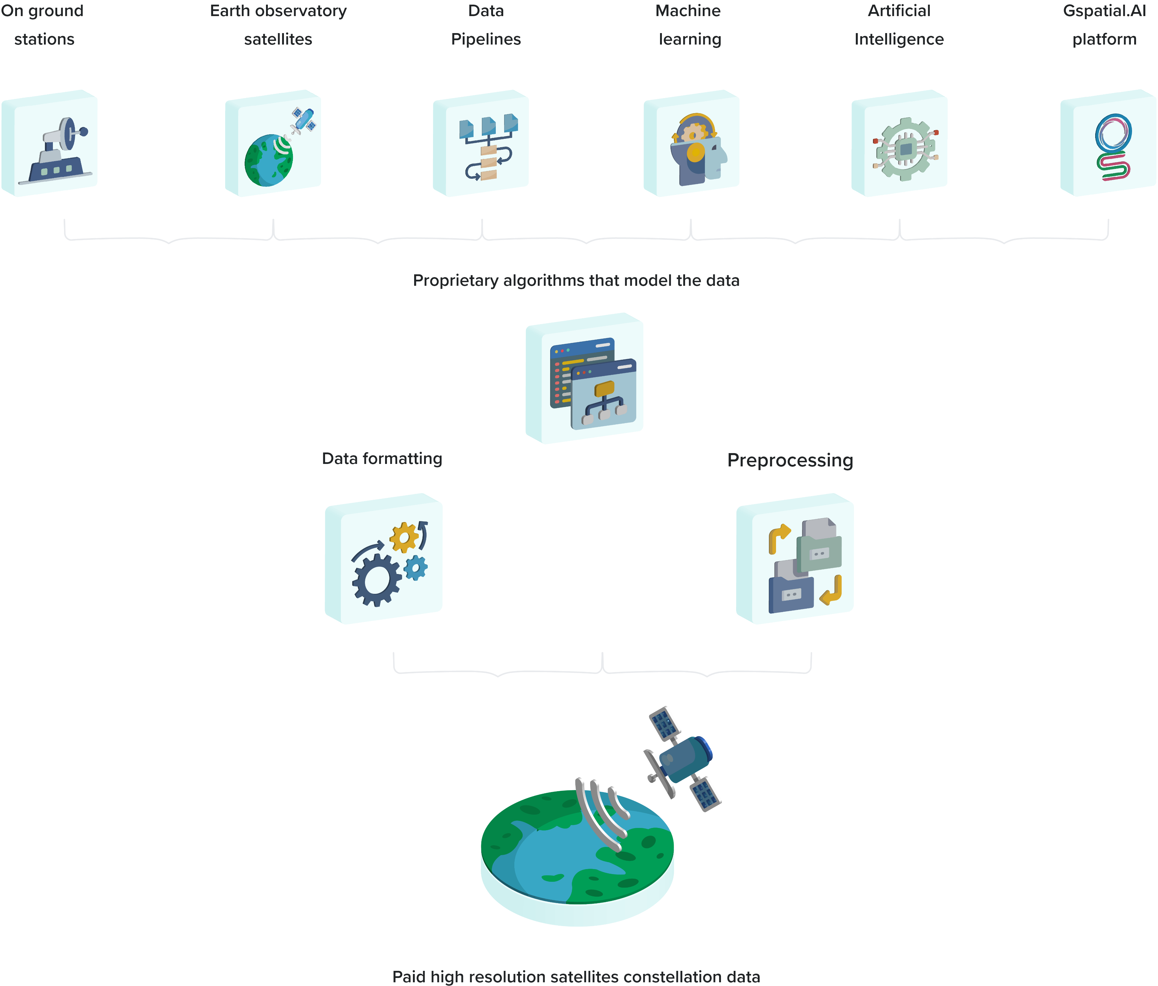 Download Bulk Historical Weather Data 30+ Years for 10 Ambee