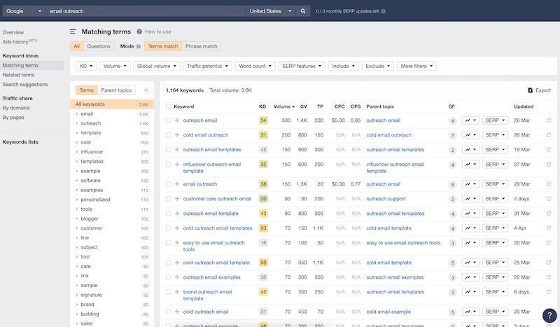 Ahrefs matching terms