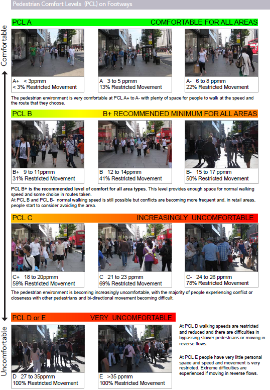 Pedestrian Comfort Levels on Footways