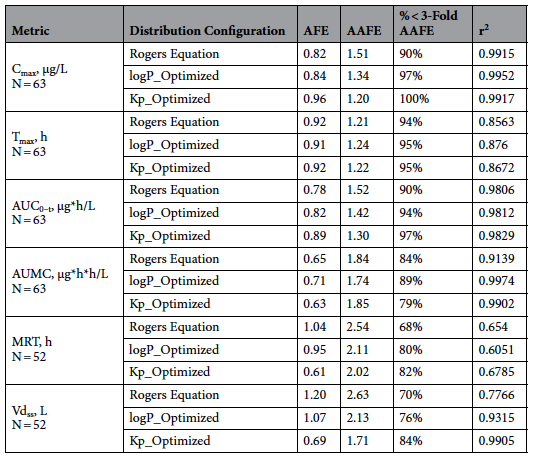 VeriSIM A hybrid modeling approach for assessing mechanistic models of ...