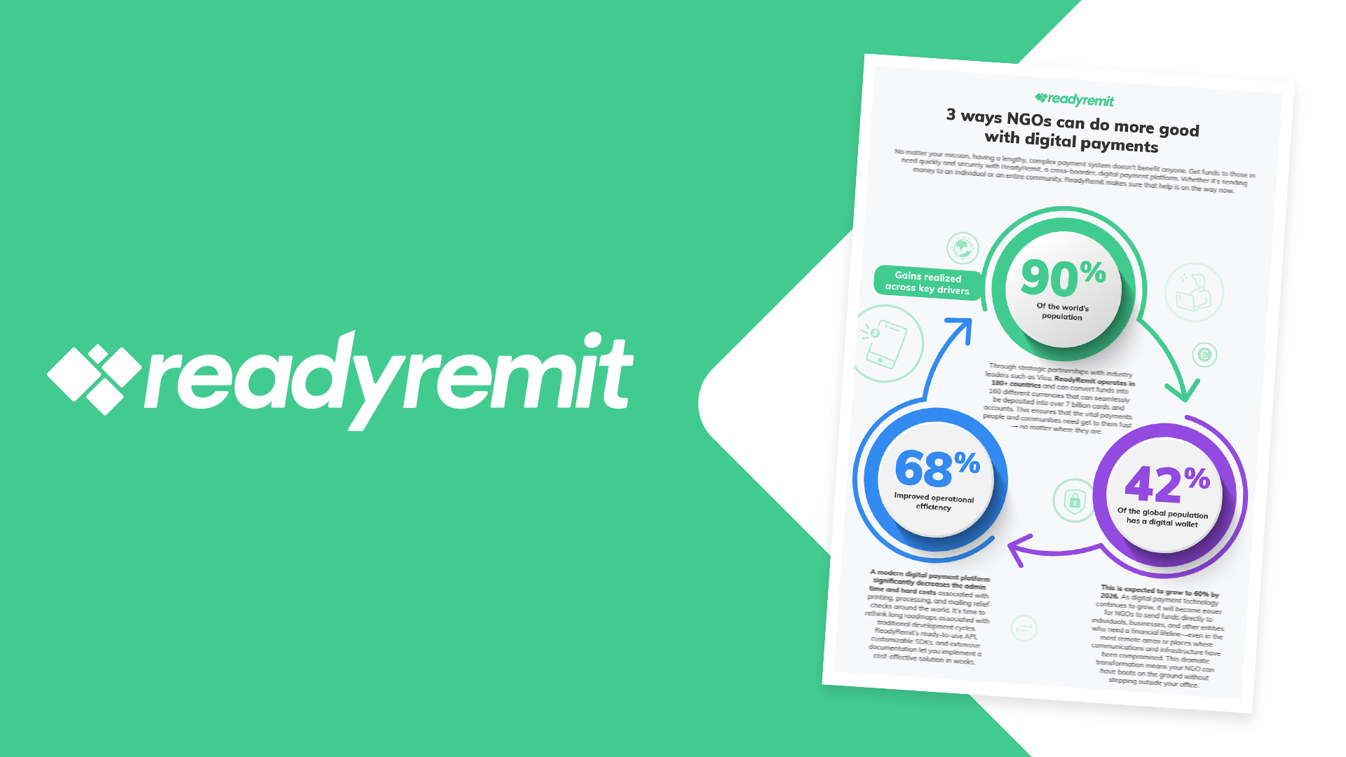 Brightwell’s latest infographic for nonprofits titled “3 ways NGOs can do more good with digital payments.”