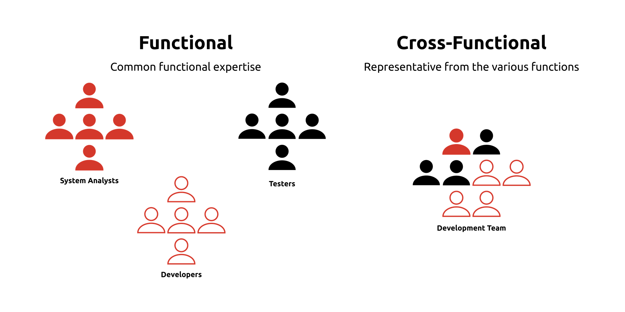 What Is Cross Functional Team In Supply Chain Management At John 