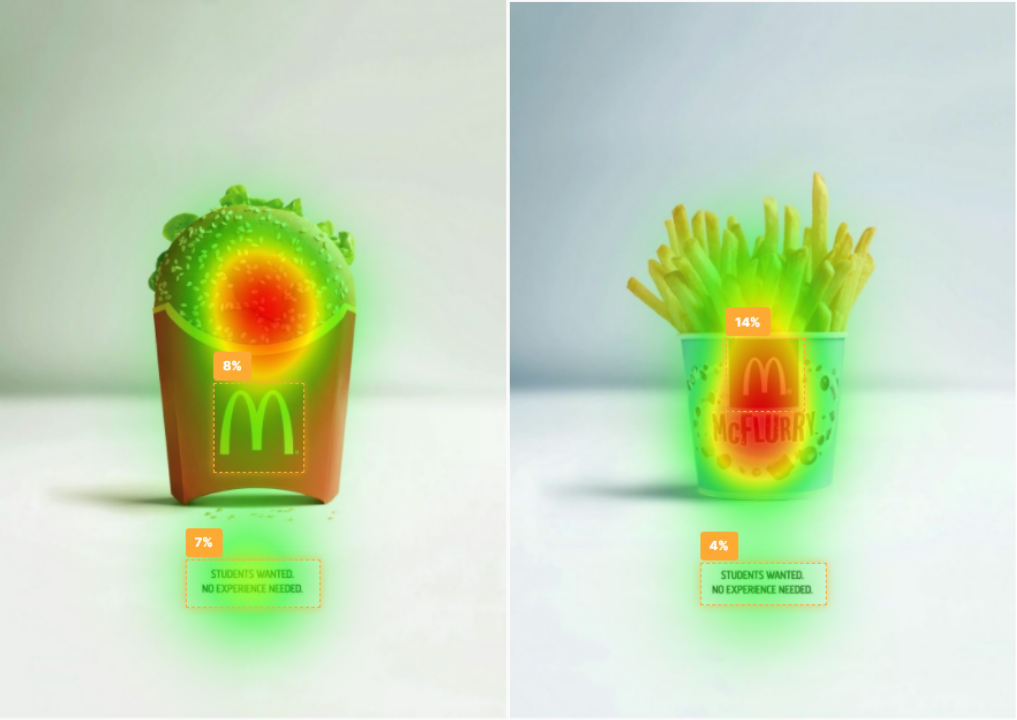 What is a Heatmap? | Neurons