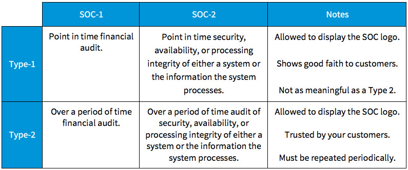 soc2 report meaning