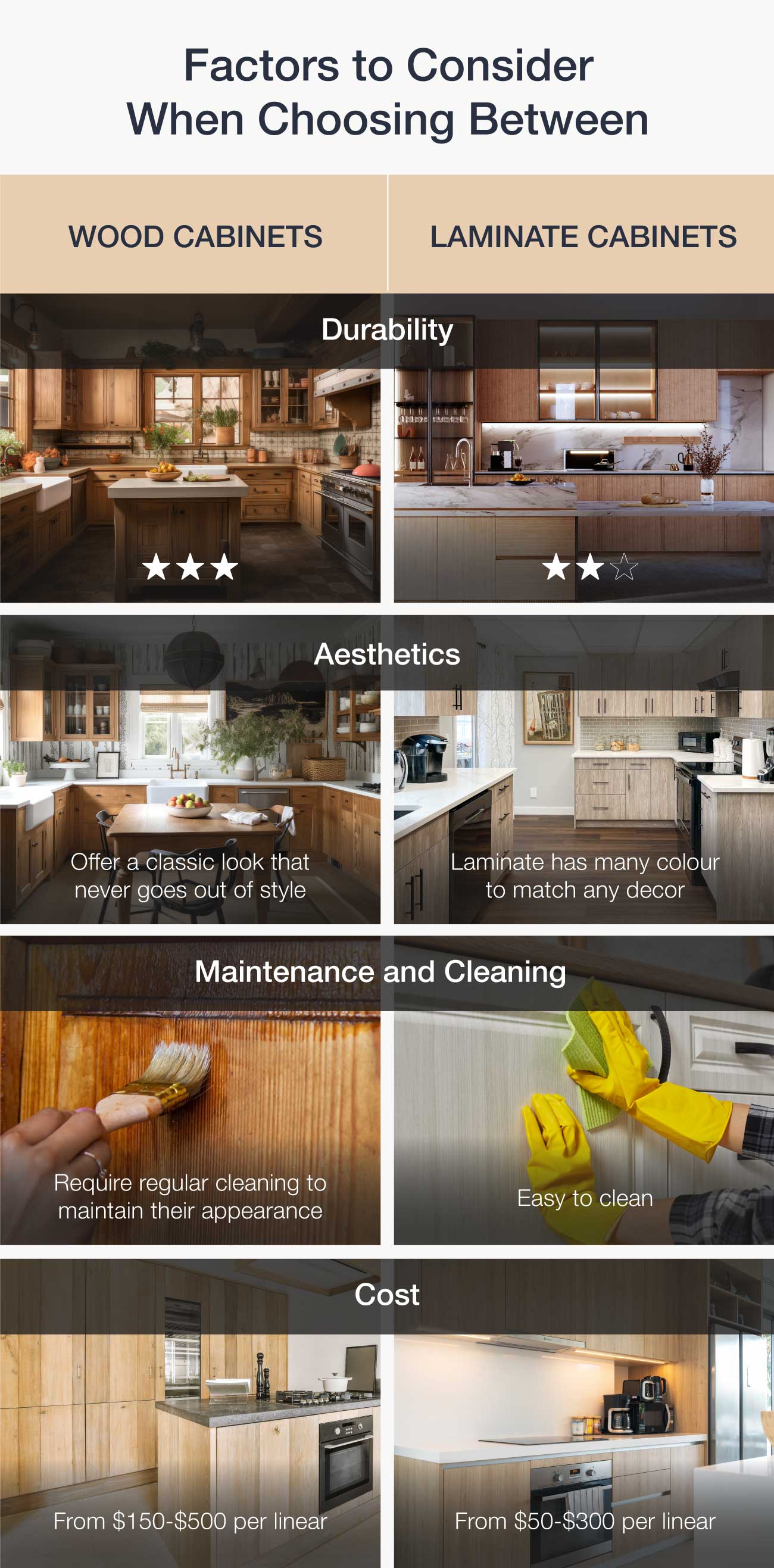 Wood vs Laminate Cabinets: Which is the Best Choice?