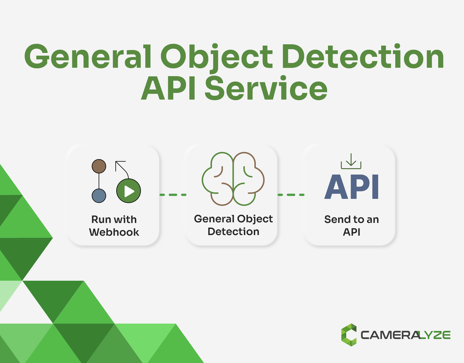 General Object Detection API Service