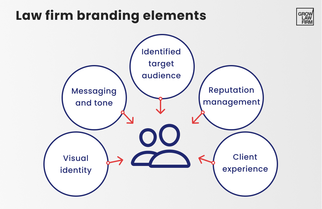 Explore Law Firm Branding That Wins the Case Every Time