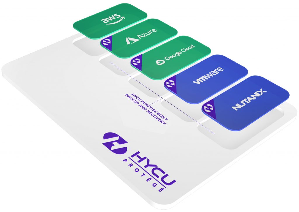 hycu protege image