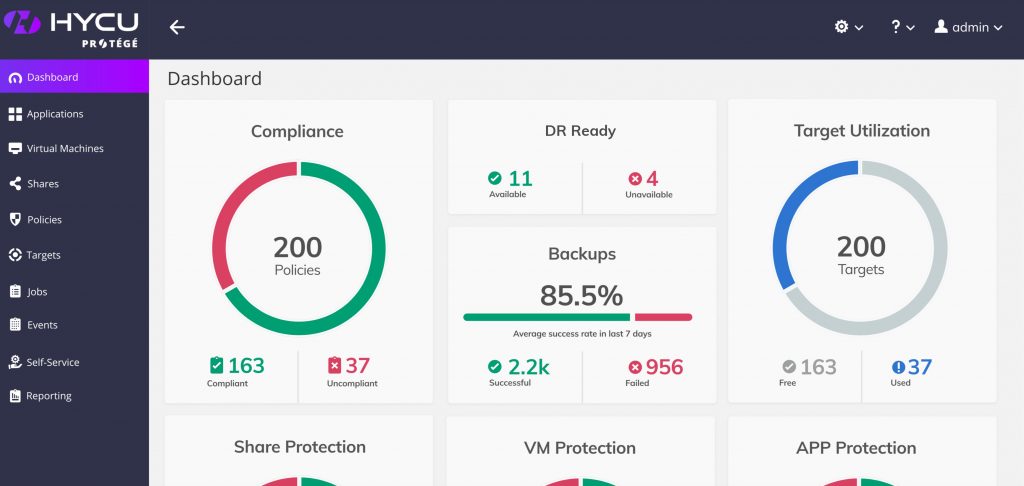 HYCU Protege dashboard