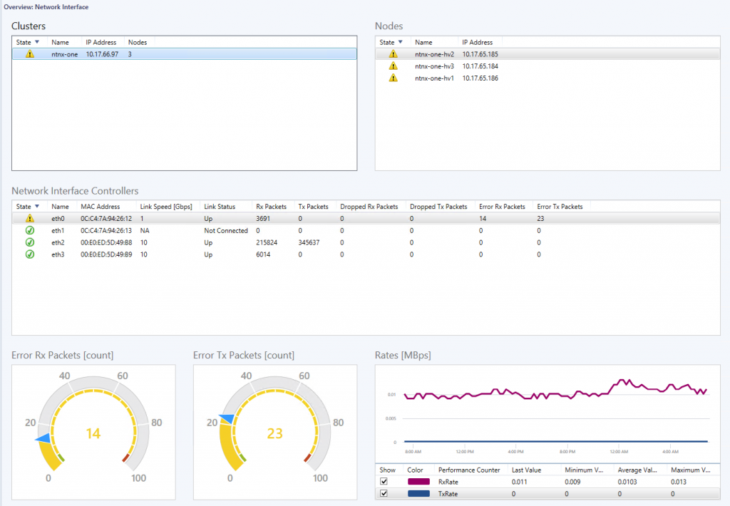 HYCU SCOM Management Pack