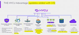 The HYCU advantage