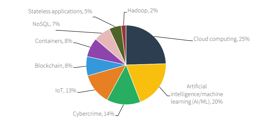 Cloud Will Disrupt Data Protection Strategies