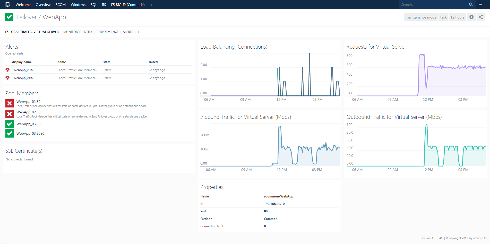 proactive application monitoring