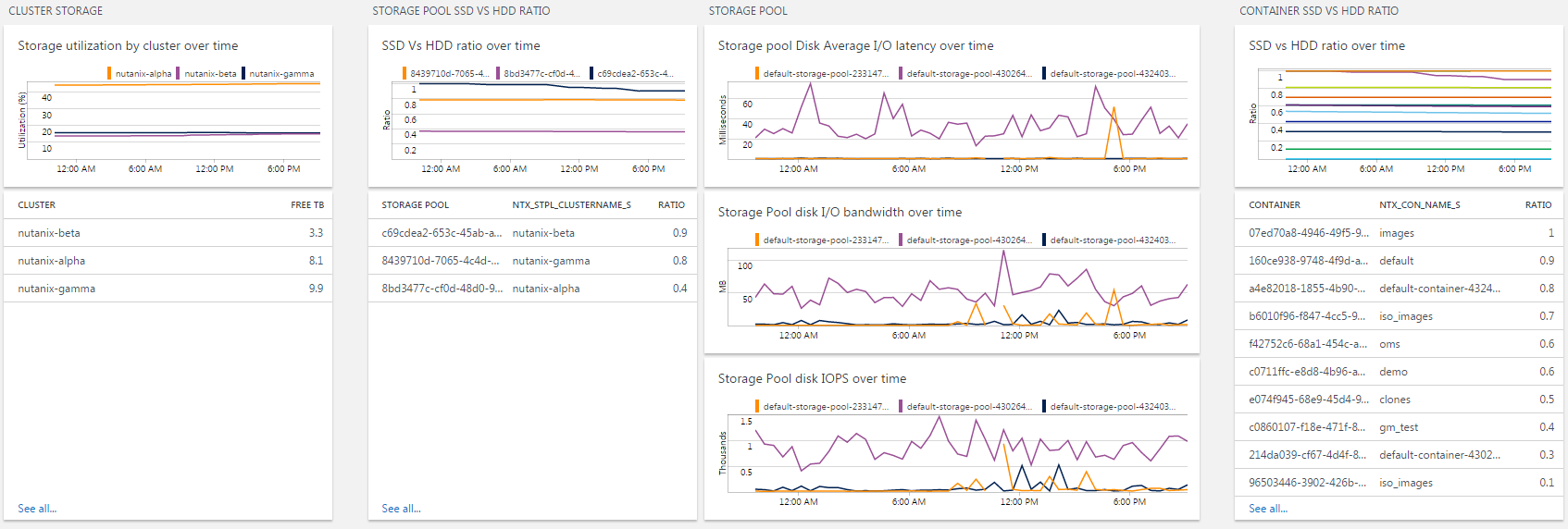 Nutanix Storage Solution
