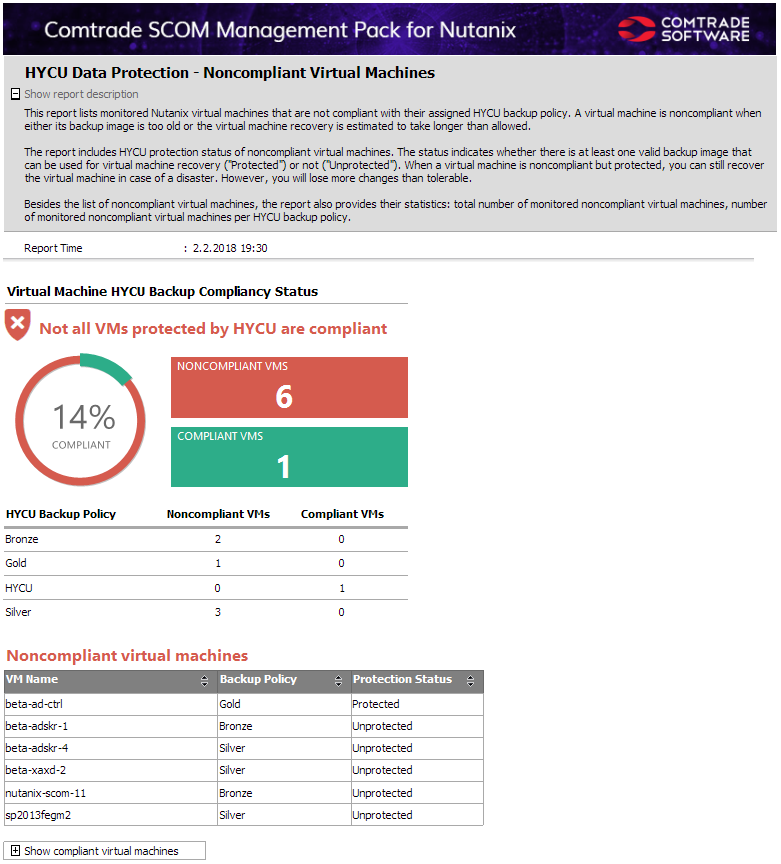 SCOM Management