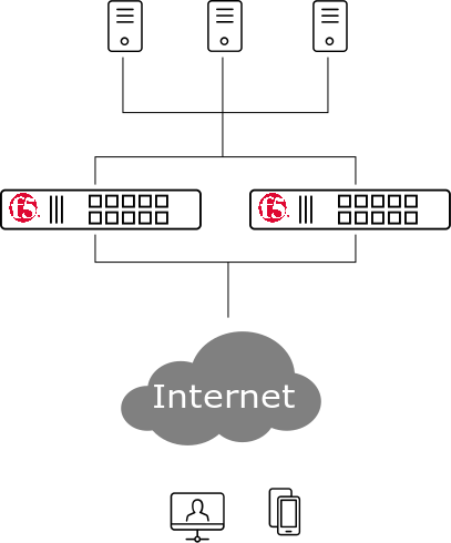 Want to Ensure High Availability of your F5 Network Environments?
