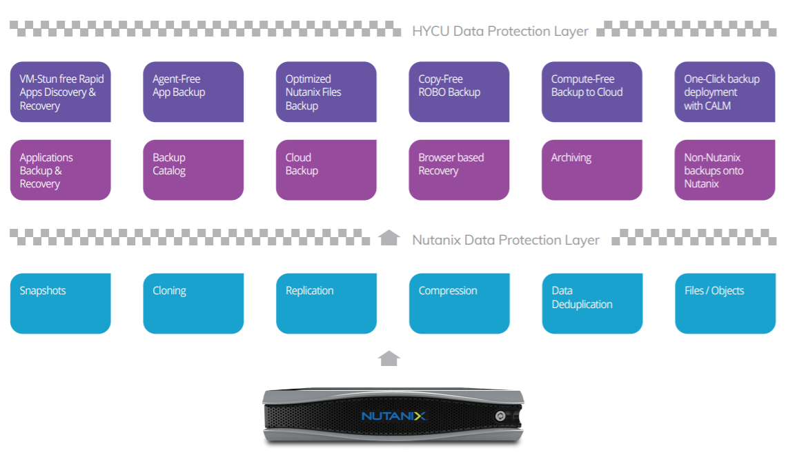 Nutanix Data Protection