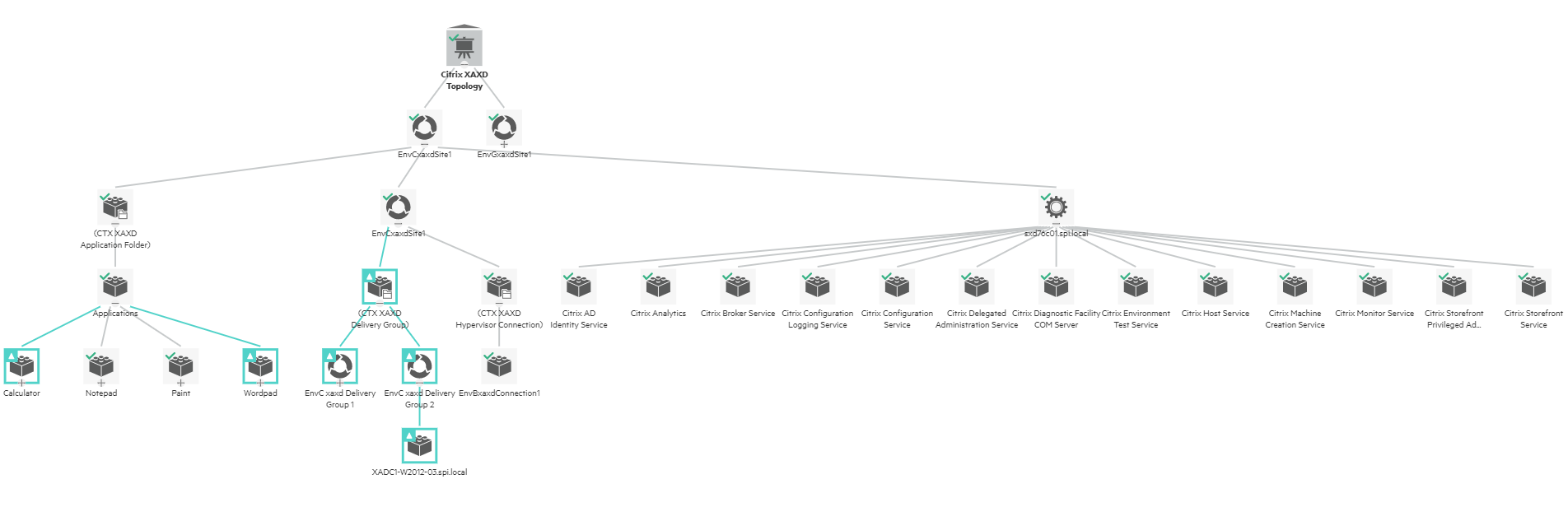Citrix XenApp and XenDesktop topology view