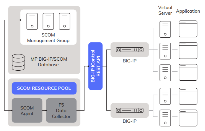 F5 BIG-IP