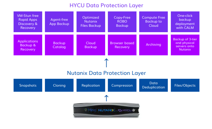Data Protection-1