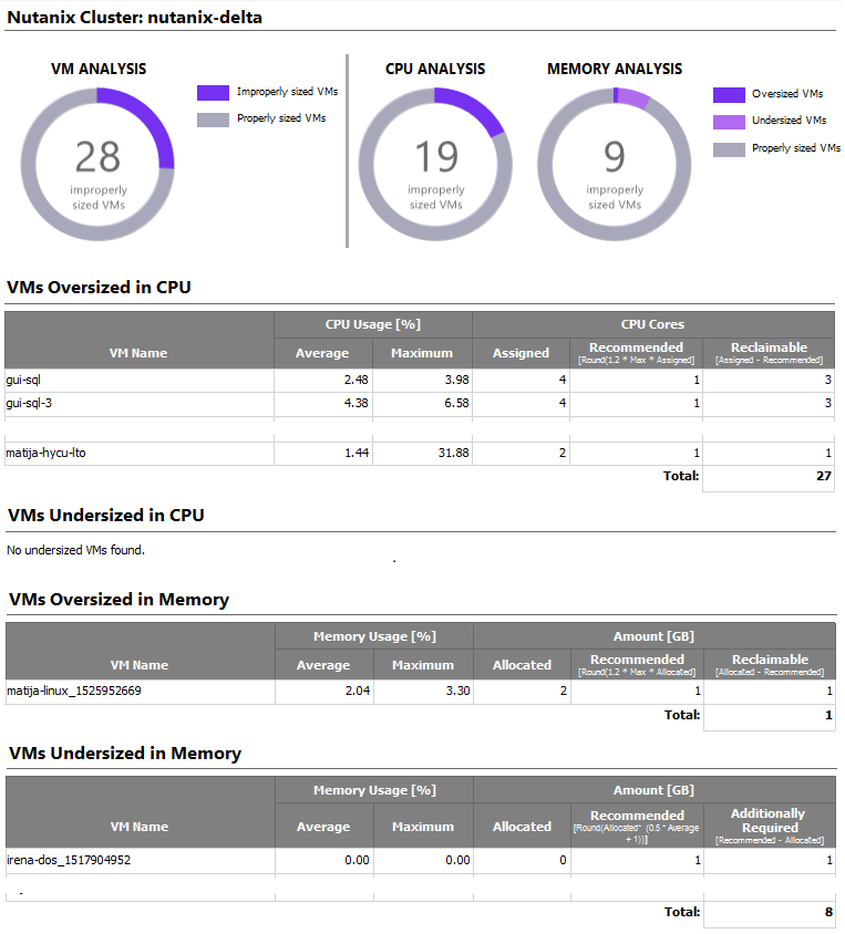 Nutanix Cluster: nutanix-data