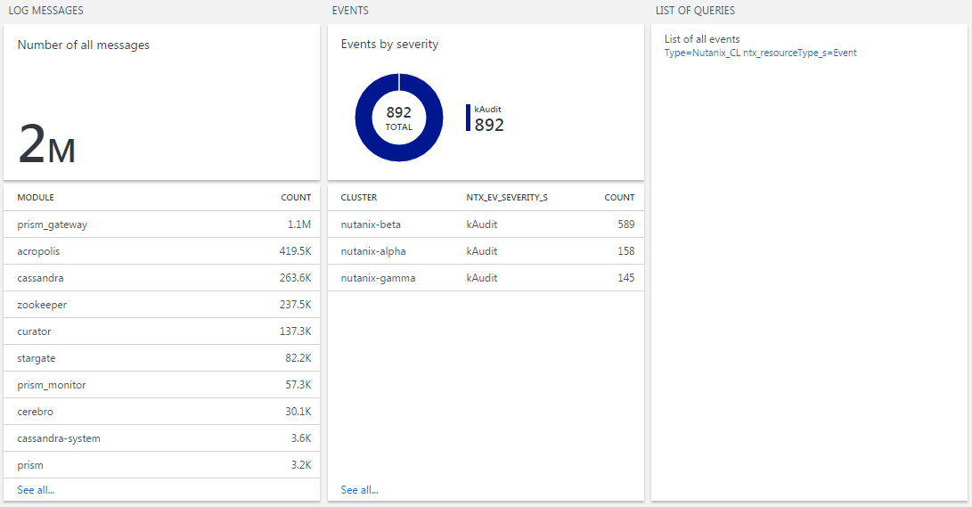 Nutanix Log and Event Analytics Solution
