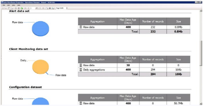 Microsoft Data Warehouse Reports - Section of Data Warehouse report