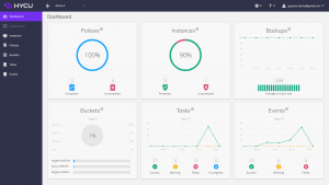 HYCU Backup as a Service for Google Cloud