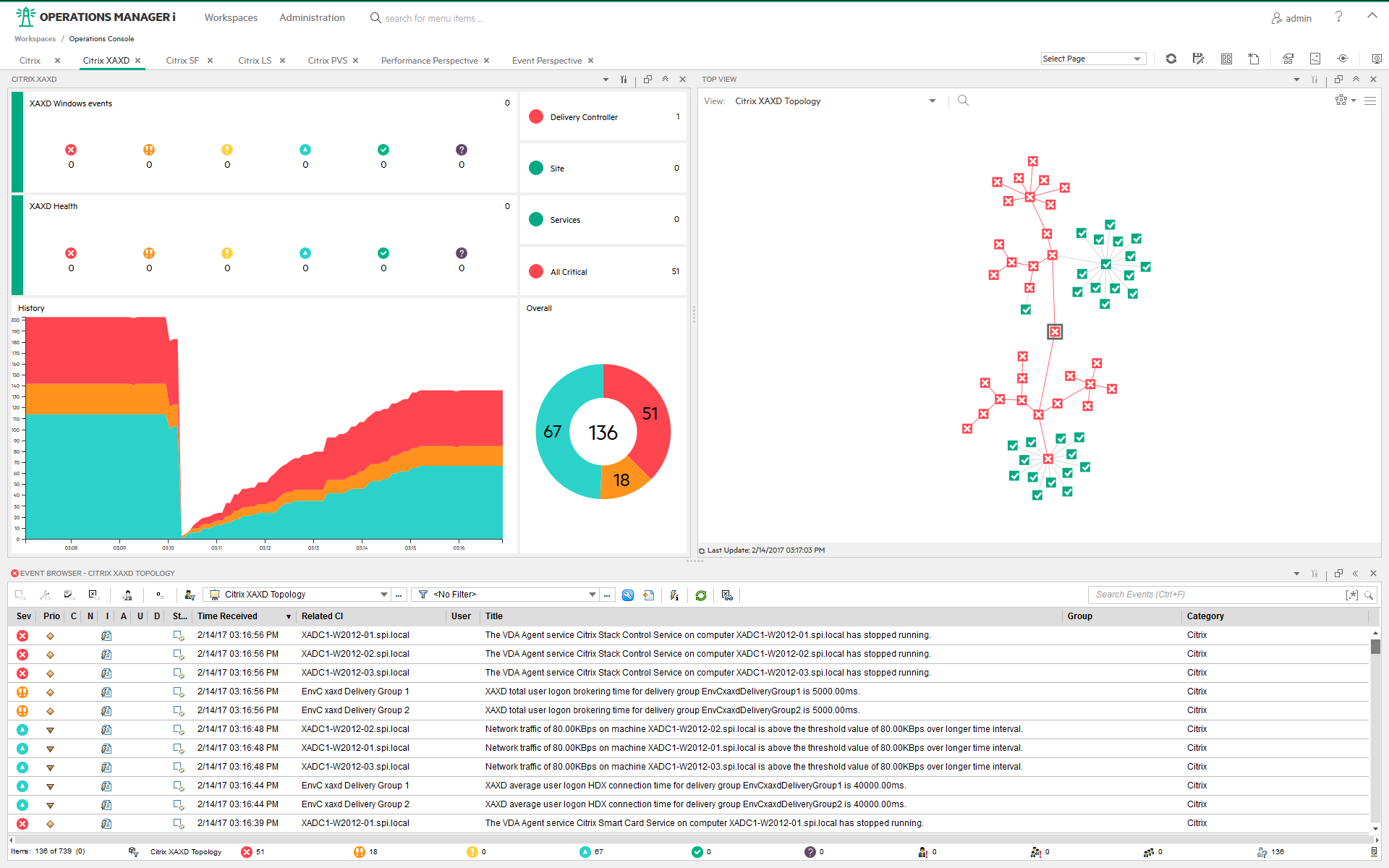Citrix XenApp and XenDesktop dashboard