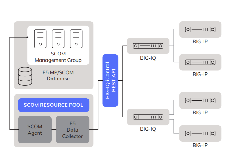 SCOM