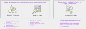 Purpose-built Data Protection for Nutanix-led Datacenter