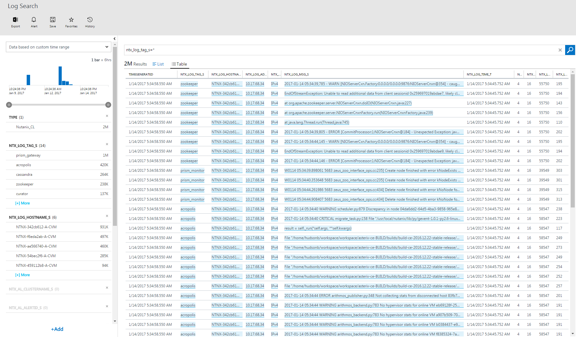 Nutanix Monitoring Solutions