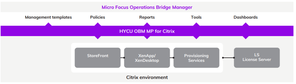 MicroFocus