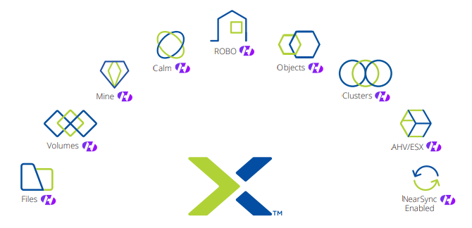 Best Nutanix Alignment