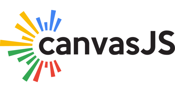 CanvasJS Charts