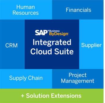 SAP Business ByDesign