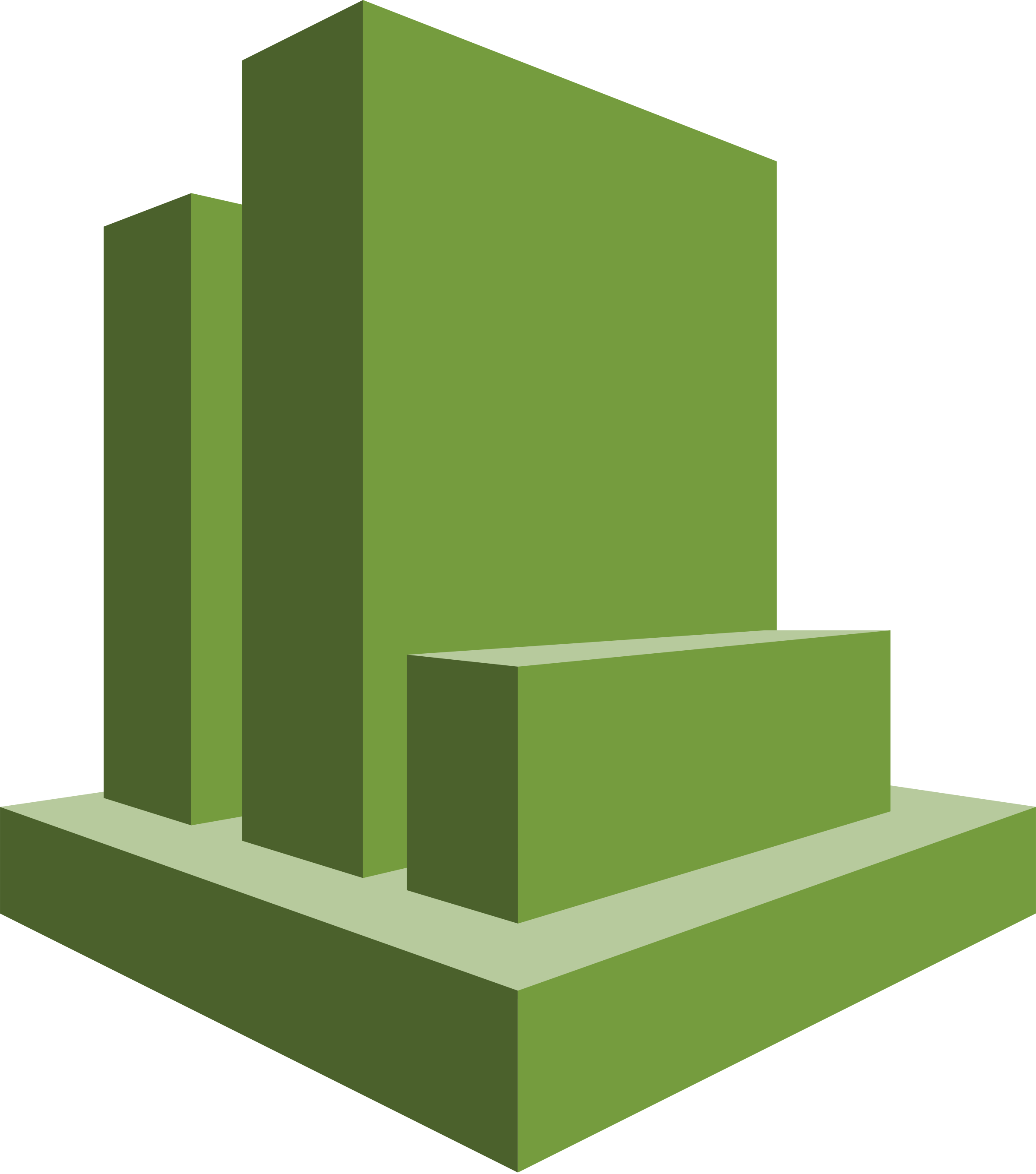 Amazon CloudWatch