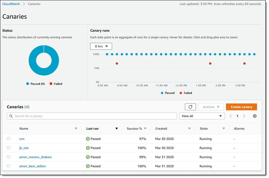 Amazon CloudWatch Synthetics