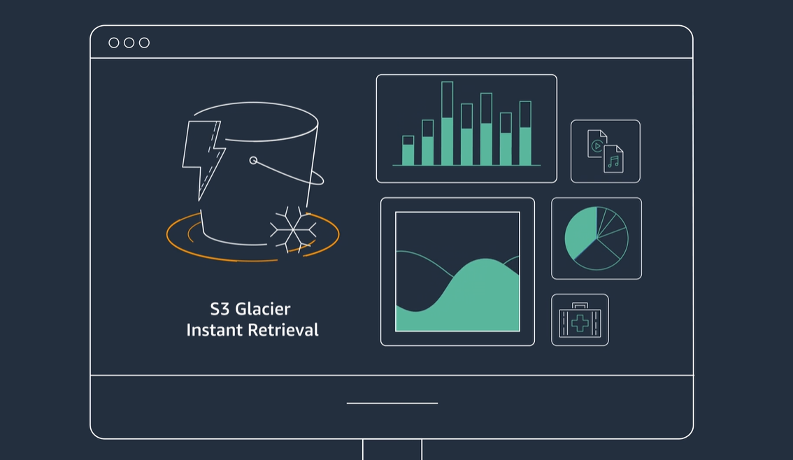 Amazon S3 Glacier Instant Retrieval