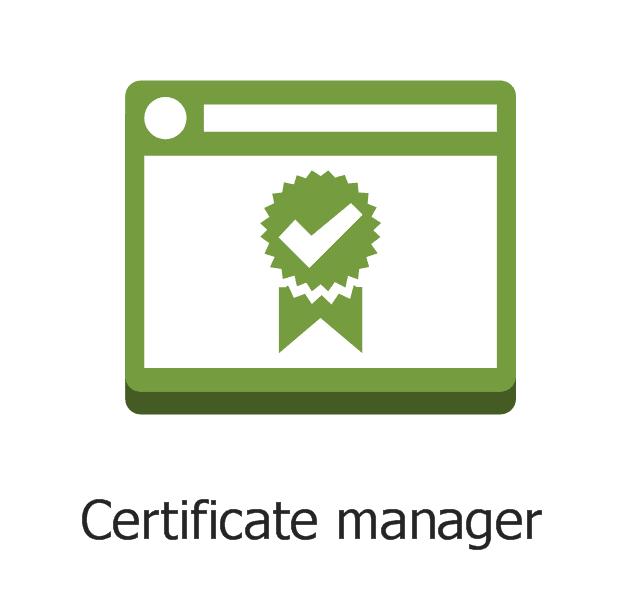 AWS Certificate Manager