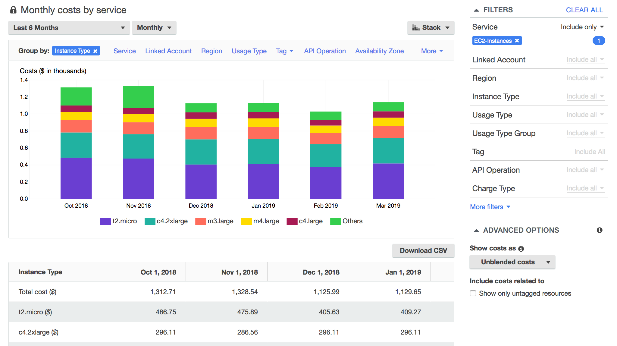 AWS Price List Service