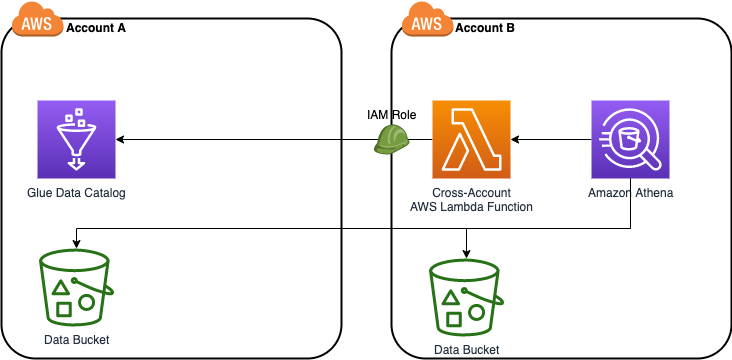 AWS Glue Data Catalog