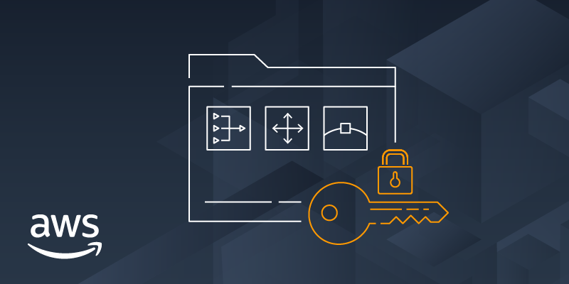 AWS Resource Access Manager