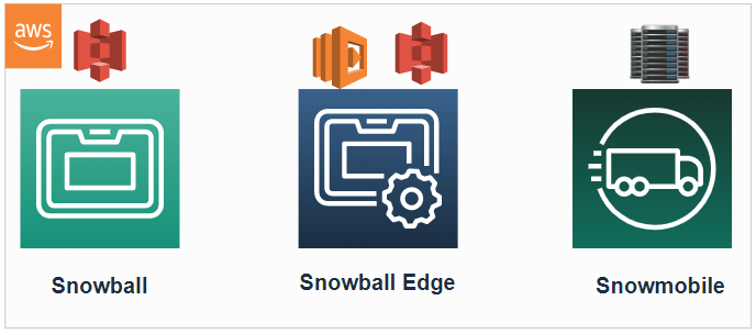 AWS Snow Device Management