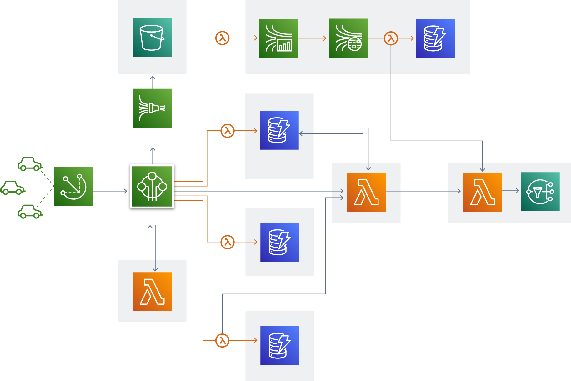 AWS Solutions Library