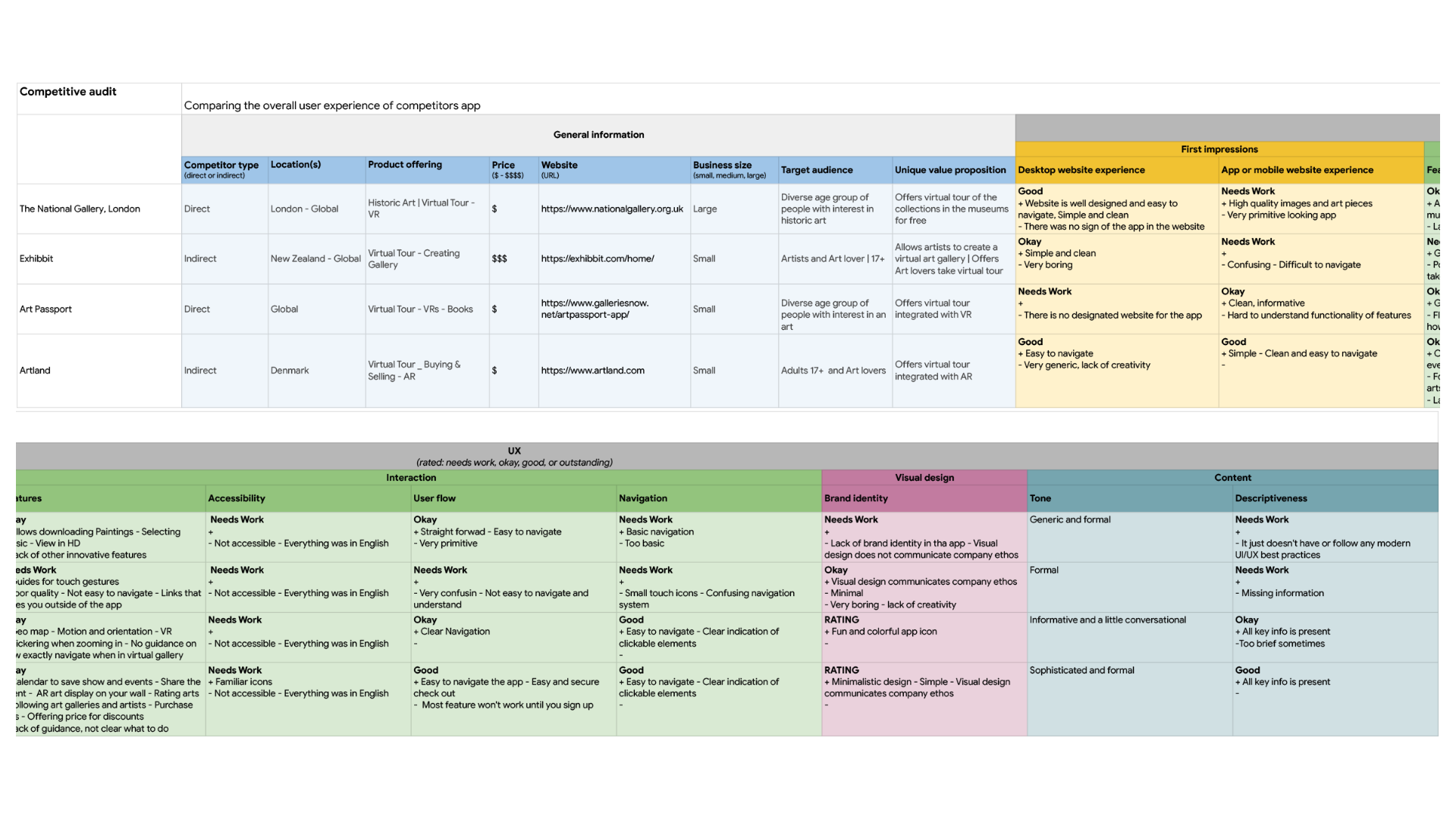 Virtual Tour App | Competitive Audit
