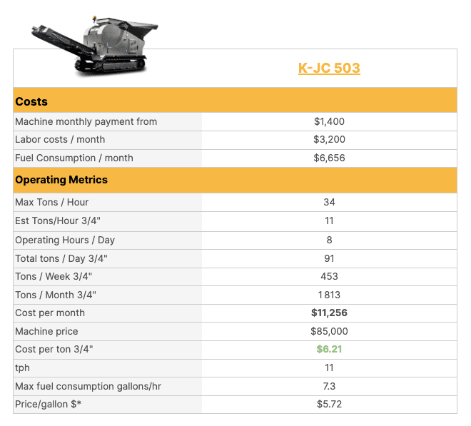 specification table for ark k-jc 503