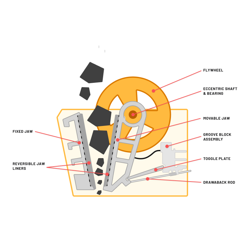 Jaw crusher chamber diagram