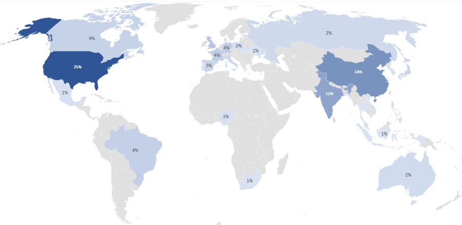Regions with High Demand