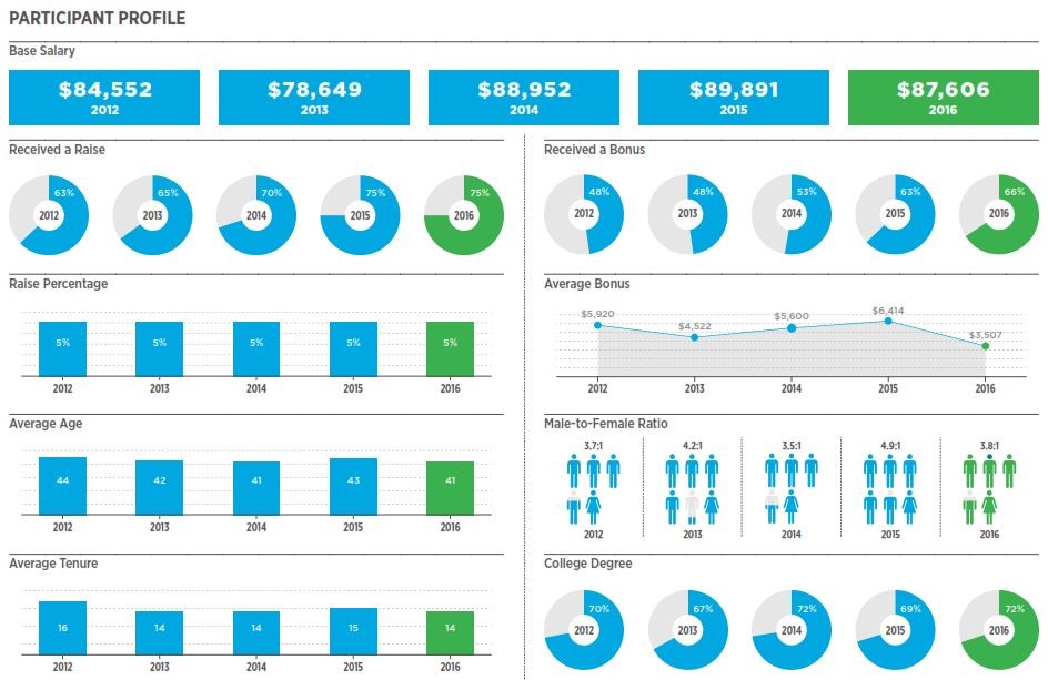 Ed T Figure 1 6 24 2016